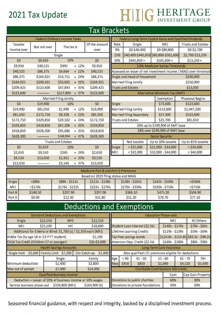 2021 Tax Update Heritage Investment Group