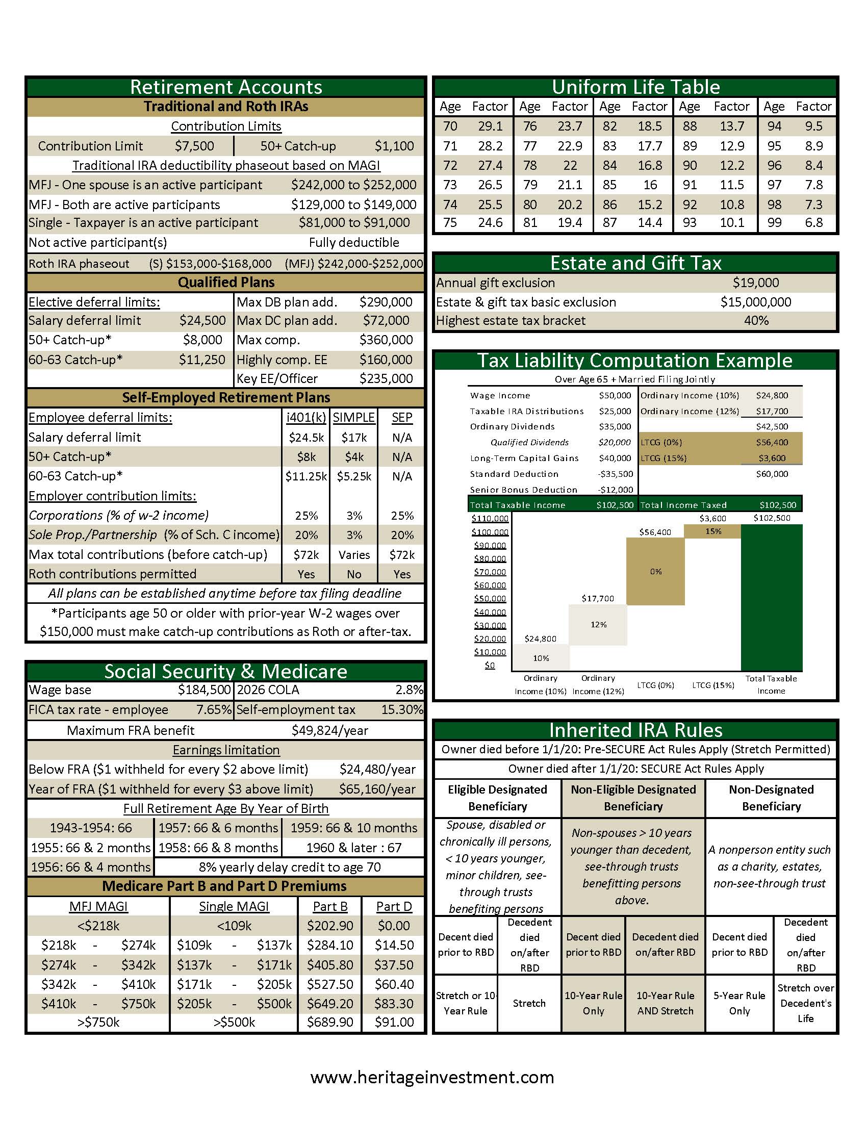 2026 Tax Update Page 2